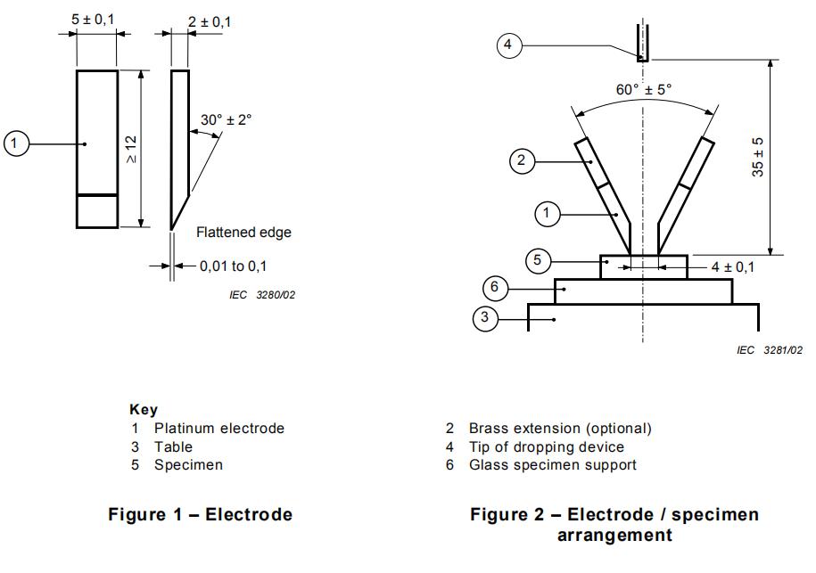 IEC60112 CTI Proof Tracking Index Test Equipment